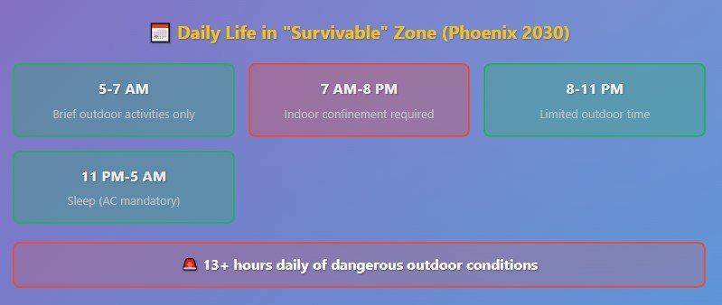 What survival actually looks like