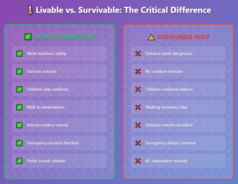 What survival actually looks like