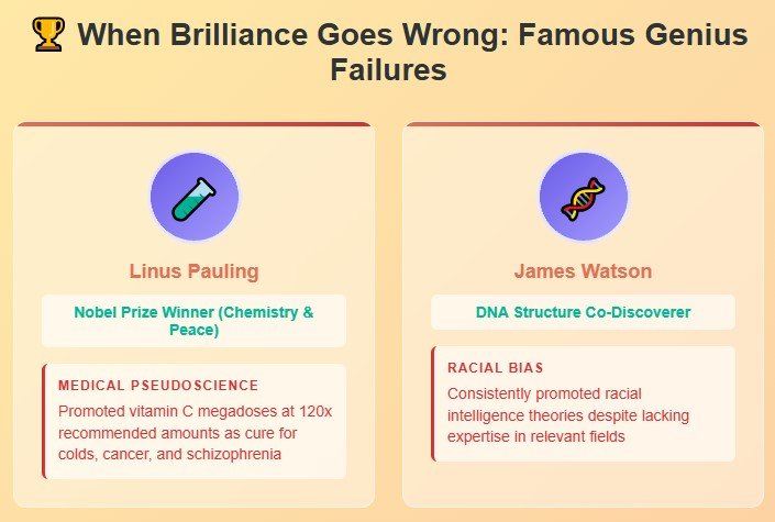 When Geniuses Go Wrong: Historical Warning Signs