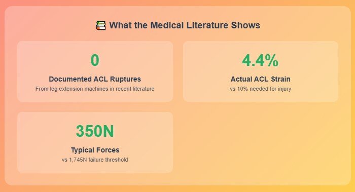 The Reality Check: Where Are All These Injuries?