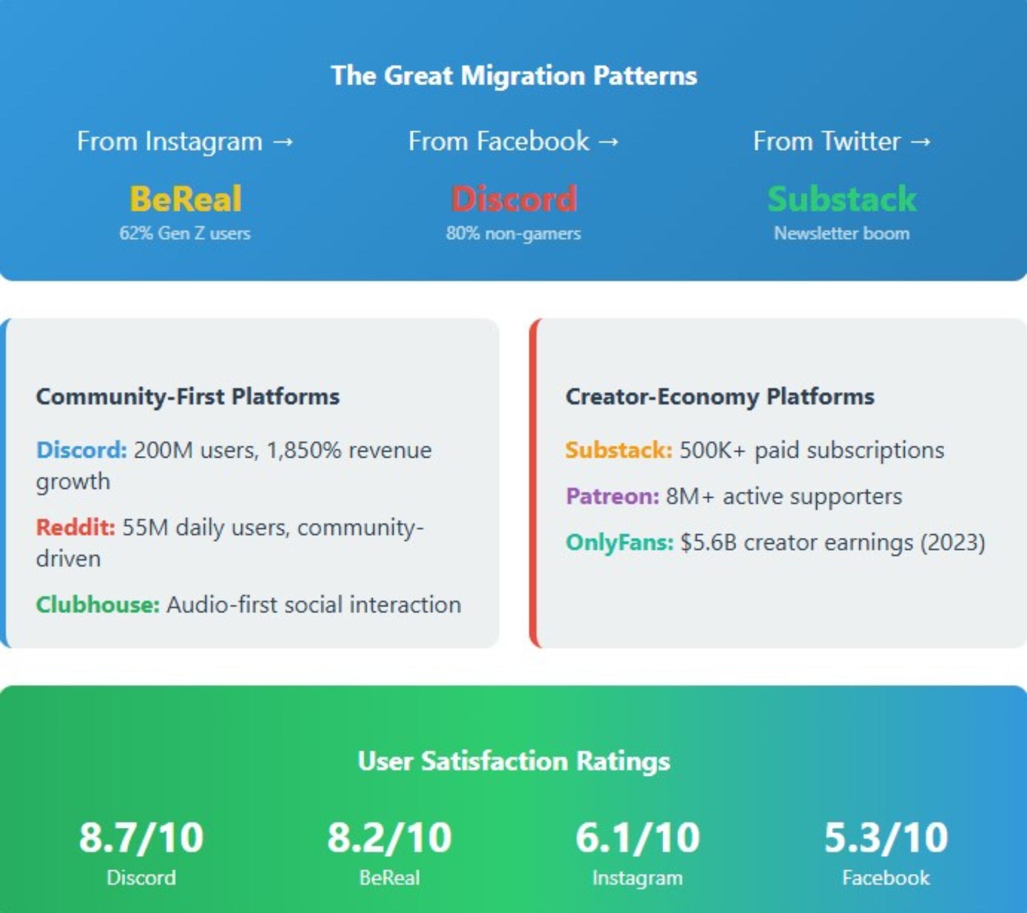 Here’s Why Everyone is Suddenly Deleting Their Social Media Apps, and