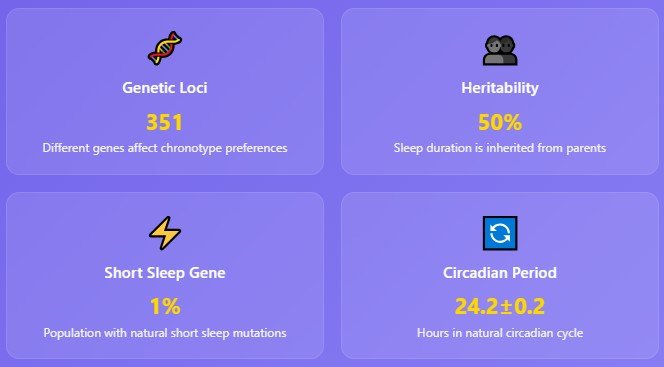 The Genetics Plot Twist: Why Your Sleep Needs Are Uniquely Yours