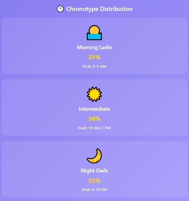 The Genetics Plot Twist: Why Your Sleep Needs Are Uniquely Yours