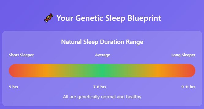 The Genetics Plot Twist: Why Your Sleep Needs Are Uniquely Yours