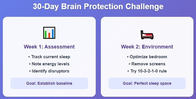 Your 30-Day Sleep Challenge
