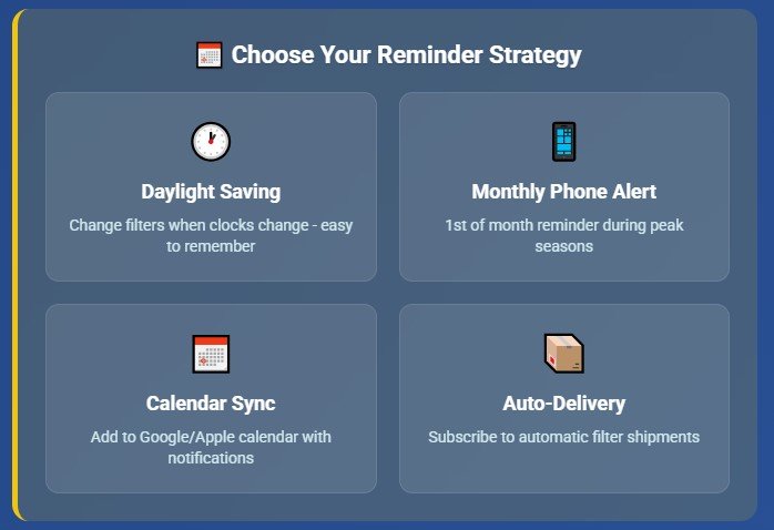 Your Furnace Filter Action Plan (Do This Today)