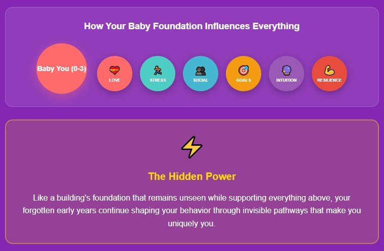 Your Invisible Foundation