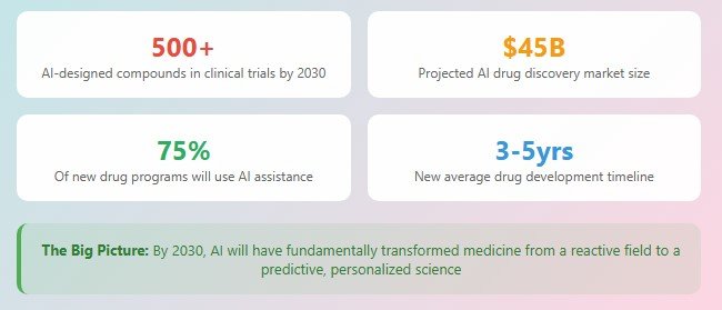 Looking Ahead: The Next 5 Years