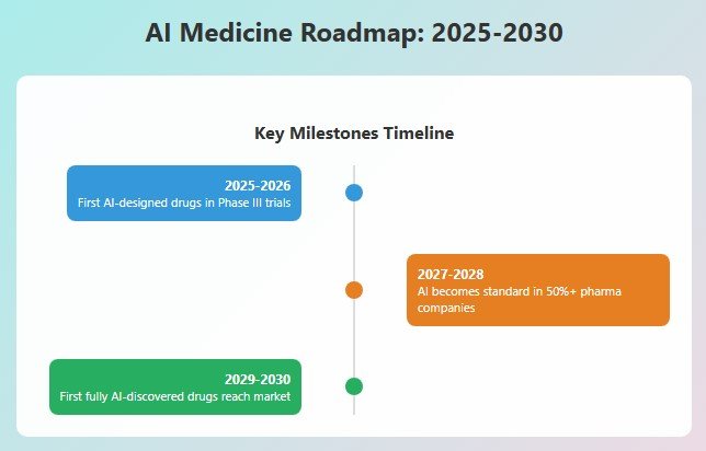 Looking Ahead: The Next 5 Years