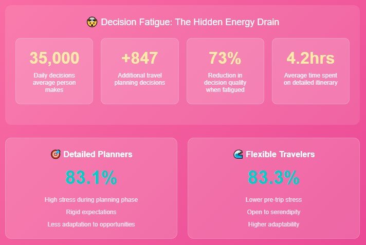 Myth #3: "Plan Every Detail" (The Stress Trap Nobody Talks About)