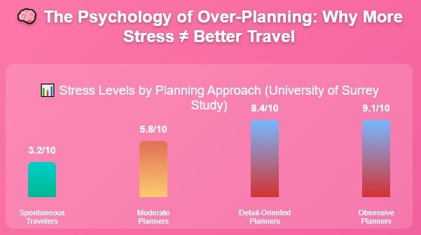 Myth #3: "Plan Every Detail" (The Stress Trap Nobody Talks About)