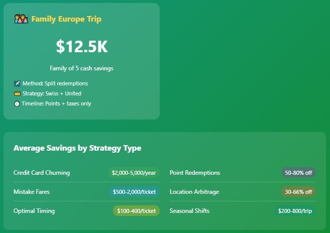Real People, Real Savings: The Numbers Don't Lie