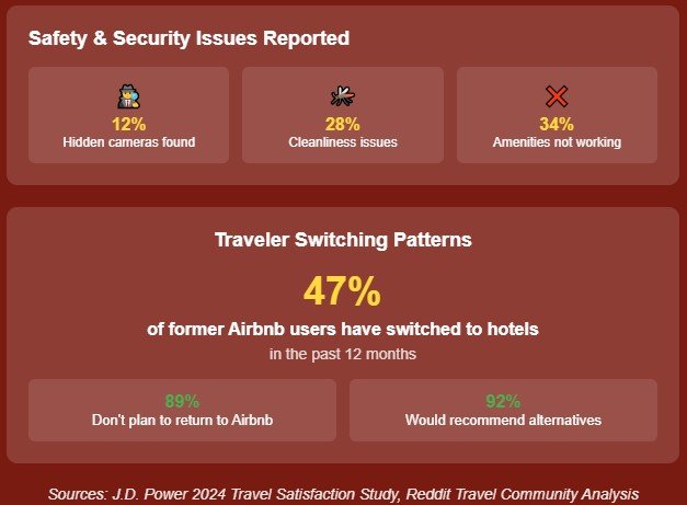 Real Stories From Fed-Up Travelers