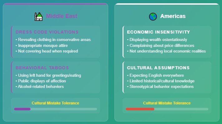 Regional reality check: What makes you obvious around the world