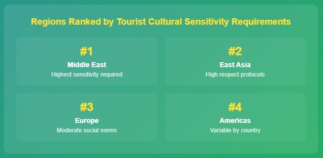 Regional reality check: What makes you obvious around the world