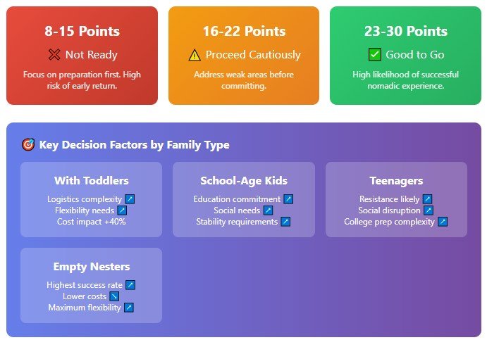 Should Your Family Take the Leap?