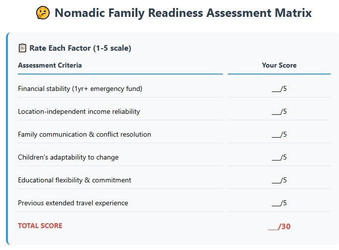 Should Your Family Take the Leap?