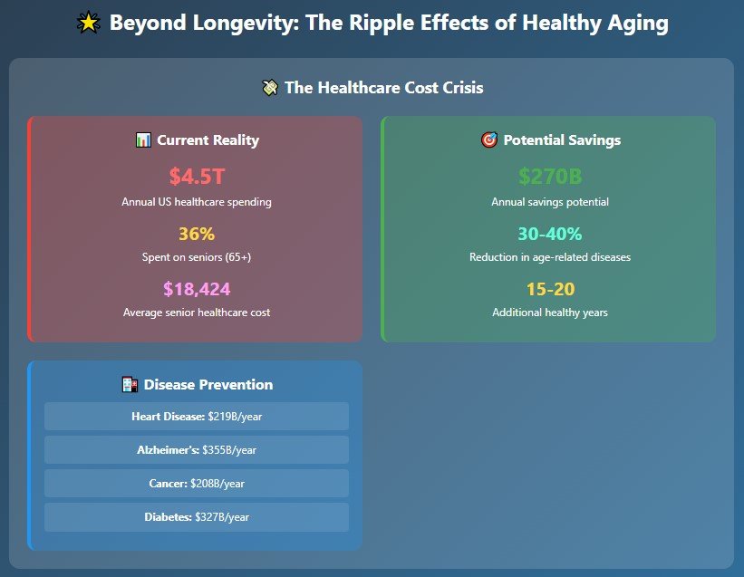 The Bigger Picture: Why This Matters Beyond Just Living Longer