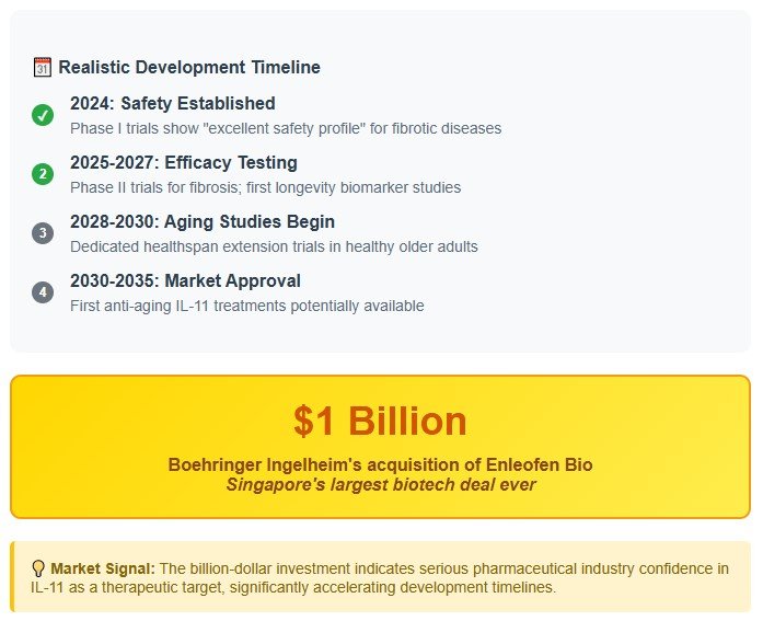 The Billion-Dollar Question: What About Humans?