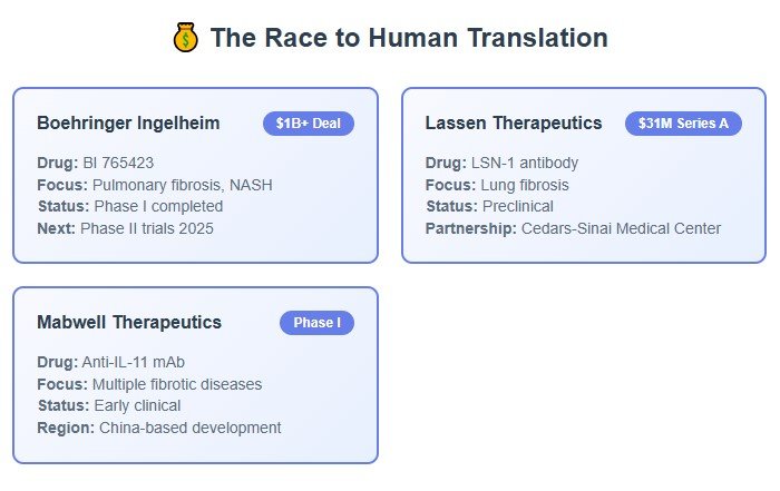 The Billion-Dollar Question: What About Humans?