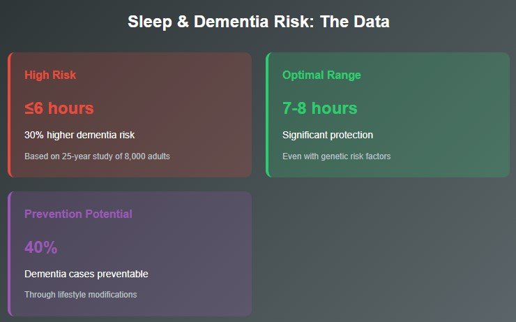 The Dementia Numbers That Should Wake You Up