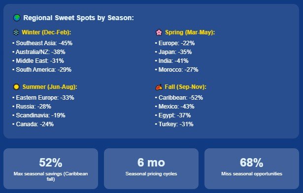 The Seasonal Patterns Most People Miss