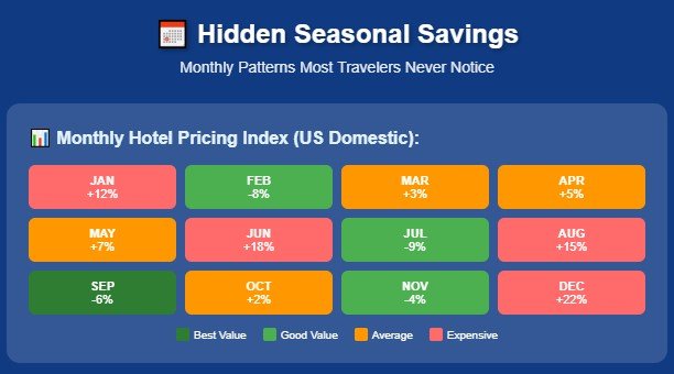 The Seasonal Patterns Most People Miss