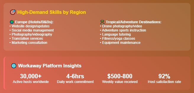 The Skill Exchange Revolution (Yes, It's Real)