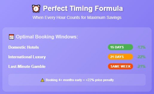 The Timing Game: When Minutes Matter
