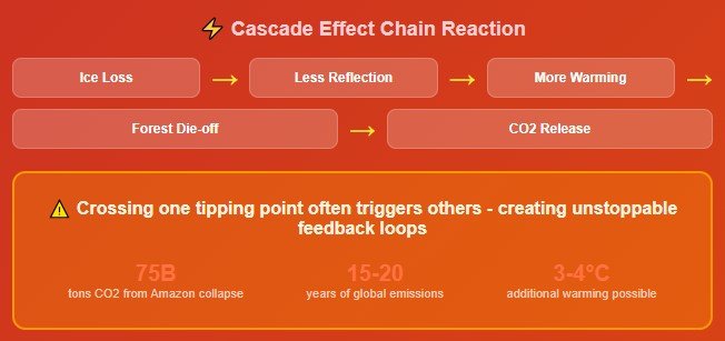 The Tipping Point Problem