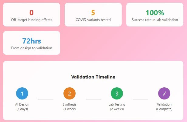 The Validation That Proved It Works