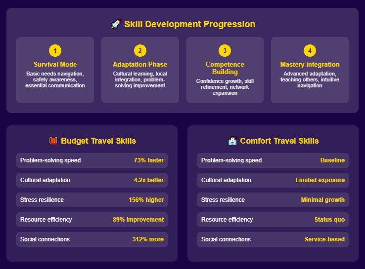 The skills that constraints teach you (and why they matter)