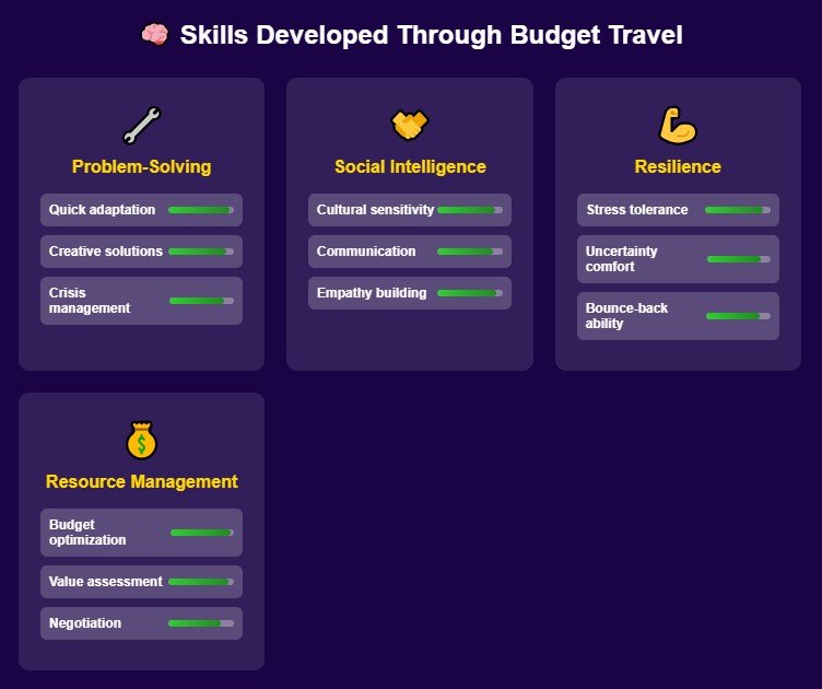 The skills that constraints teach you (and why they matter)