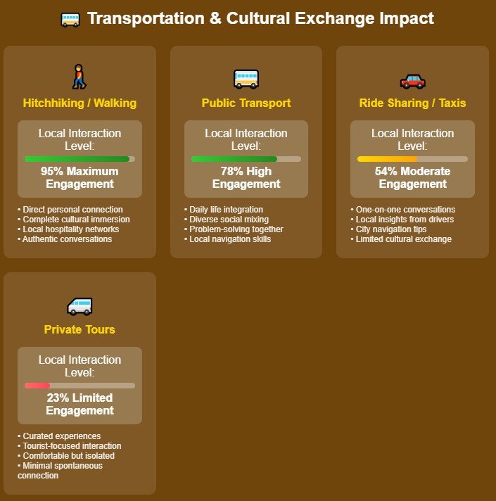 The transportation revolution that will change how you move