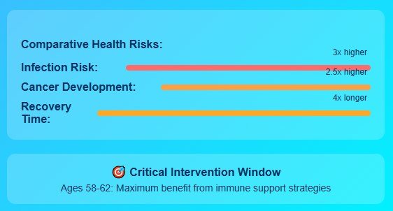 Wave Two: Age 60 - When Your Immune System Hits the Panic Button
