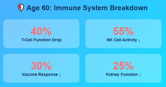 Wave Two: Age 60 - When Your Immune System Hits the Panic Button