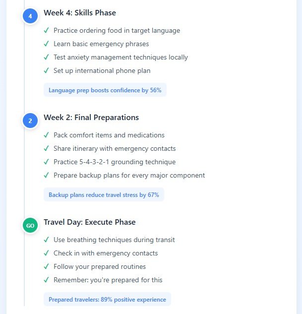 What Actually Works: Strategies from People Who've Been There