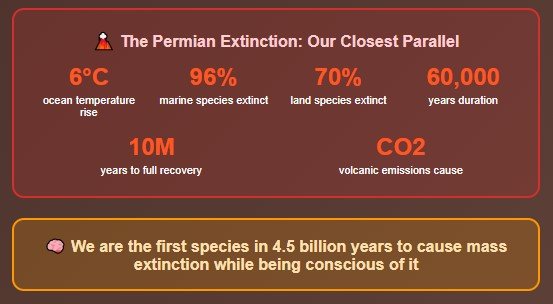 What Earth's Past Tells Us About Our Future