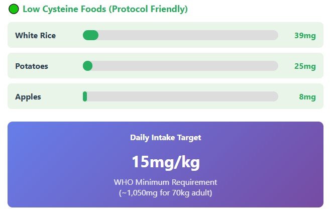 What Foods Are High in Cysteine? (The Practical Stuff You Actually Want to Know)