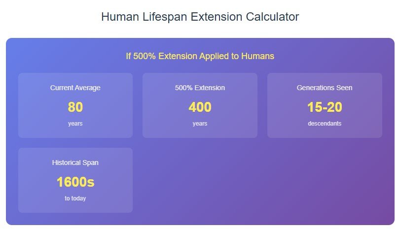 What This Could Mean for Humans (And Why You Should Care)