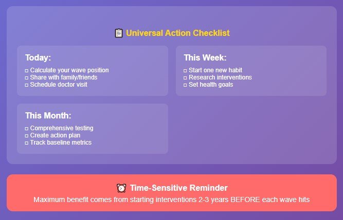 What You Should Do Right Now