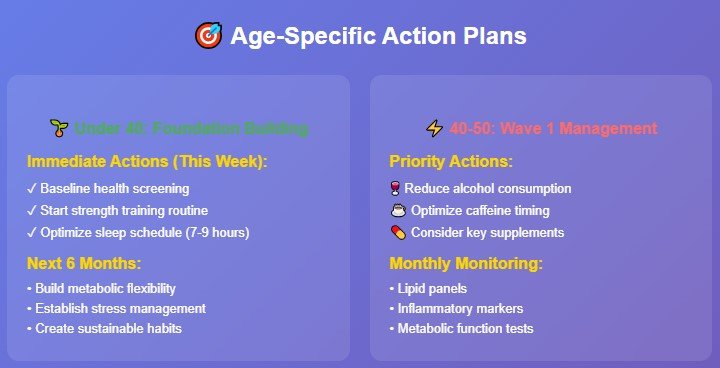 What You Should Do Right Now
