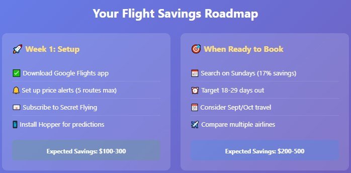 Your Action Plan: Start Saving Today