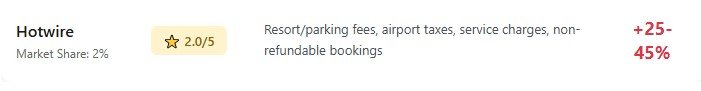 Hotwire: "Hot Rates" with Cold, Hard Reality Checks
