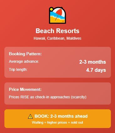 Business City vs. Beach Resort: The Strategy Flip