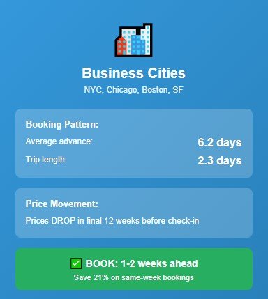 Business City vs. Beach Resort: The Strategy Flip