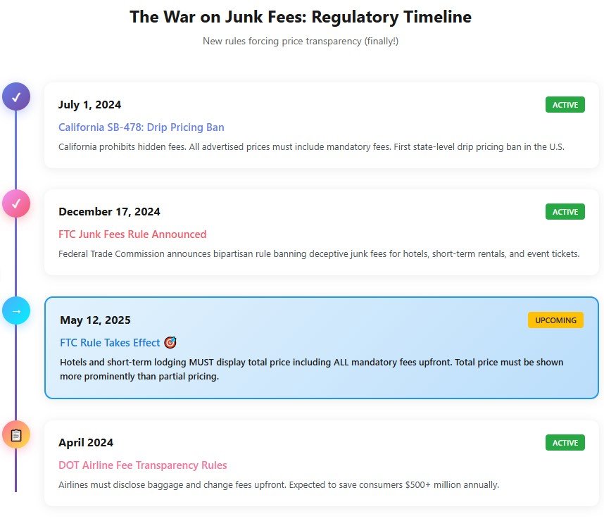 The Big Changes Coming (And What They Actually Mean for You)