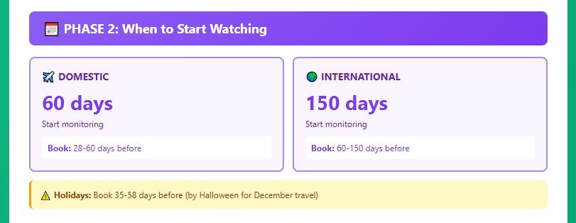 Your Personal Flight Booking Gameplan